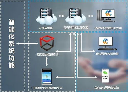 纬志电子 会议预约综合管理平台系统软件