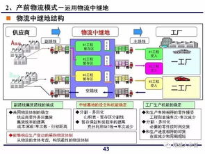 一组超赞PPT解读一汽大众供应链体系