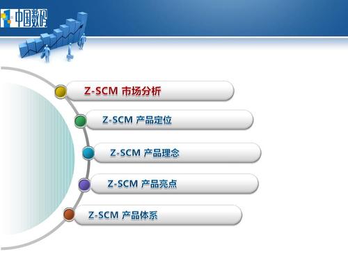 bsuite供应链管理scm产品规划
