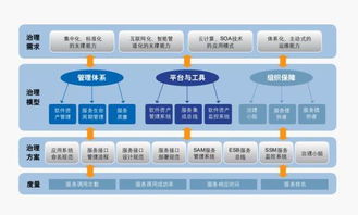 中国移动经营分析系统的中国移动经营分析现状研究