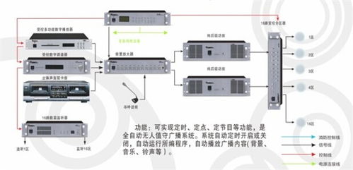 惠智普承接oem订单 ip系统寻呼广播设备厂家