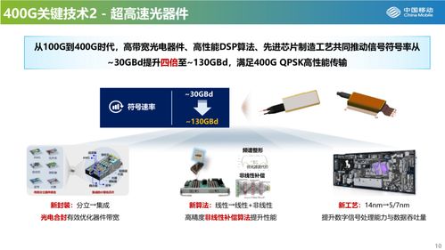 新型光纤关键技术探讨 400g超高速光传输面临哪些技术挑战