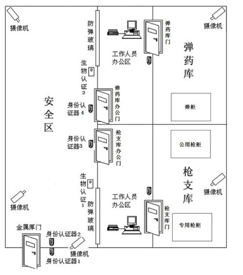 枪械管理系统信息管理系统 枪支弹药智能管理系统软件