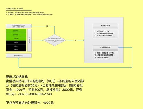 集合理财计划 资金资产撮合系统 财务分润清结算产品架构设计