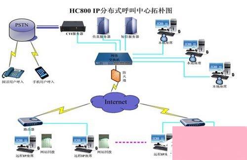 电脑系统小知识 什么是分布式操作系统