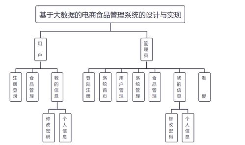 基于springboot 大数据 协同过滤推荐算法的电商商品推荐系统设计和实现 源码 lw 部署讲解 设计和实现 源码 lw 部署讲解