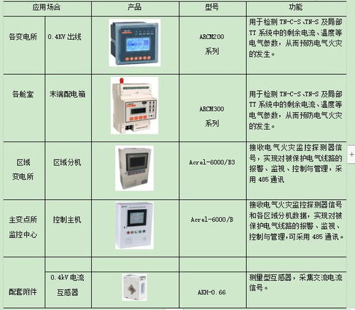 城市地下综合管廊的电气设计及产品选型方案