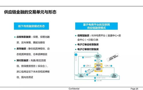 一文62页ppt读懂中国供应链金融