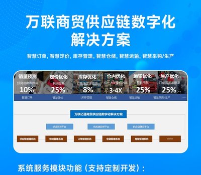 SCM系统 供应链管理系统 软件标准版 万联亿通 可定制开发