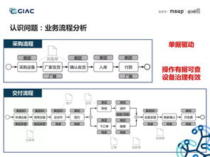 美团点评技术专家 ddd,微服务架构,在收单供应链系统中的实践