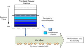 agile scm and the ibm rational toolset