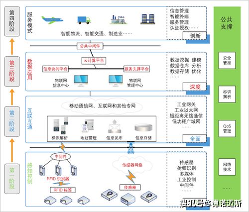 2020年工业物联网行业市场规模及发展趋势预测