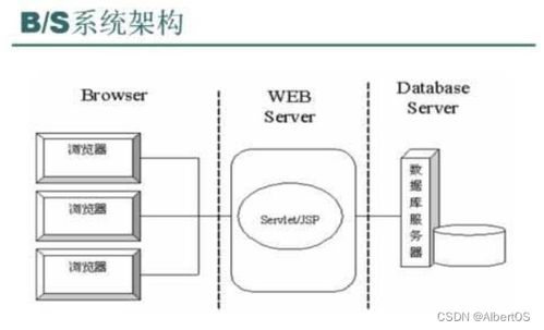 java设计模式之软件体系结构详解