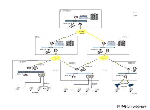 银行金库门指纹控制管理软件