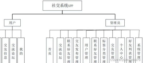 微信小程序uniapp基于android的大学生社交论坛交流app系统