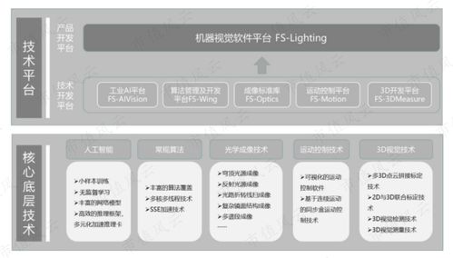 10年前从老东家辞职创业,10年后一起递交招股书 跟着征途新视问询函,学习上市公司研究