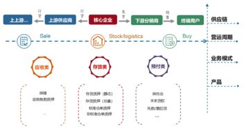 新金融普惠万里行 开鑫金服站 为供应链企业注入金融科技力量 助力实体经济