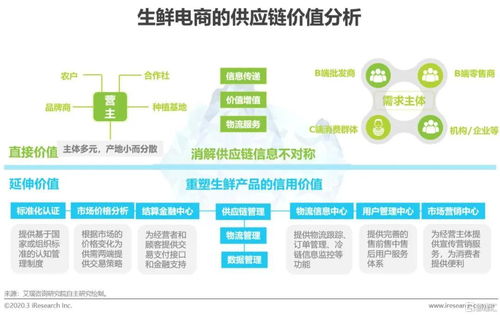 回顾 2020年中国生鲜农产品供应链研究报告