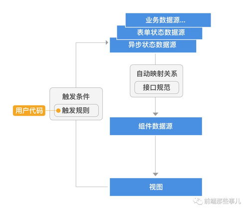 十倍效能提升 web 基础研发体系的建立