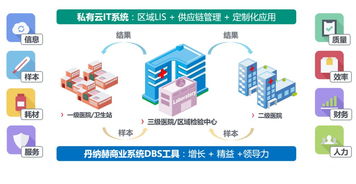 走实验室智慧化之路,开启检验医学美好未来