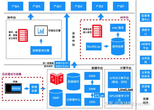 ai宽度学习在推荐系统产品中的应用 做推荐系统产品必懂的文武技术