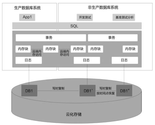 gaussdb数据库管理系统介绍